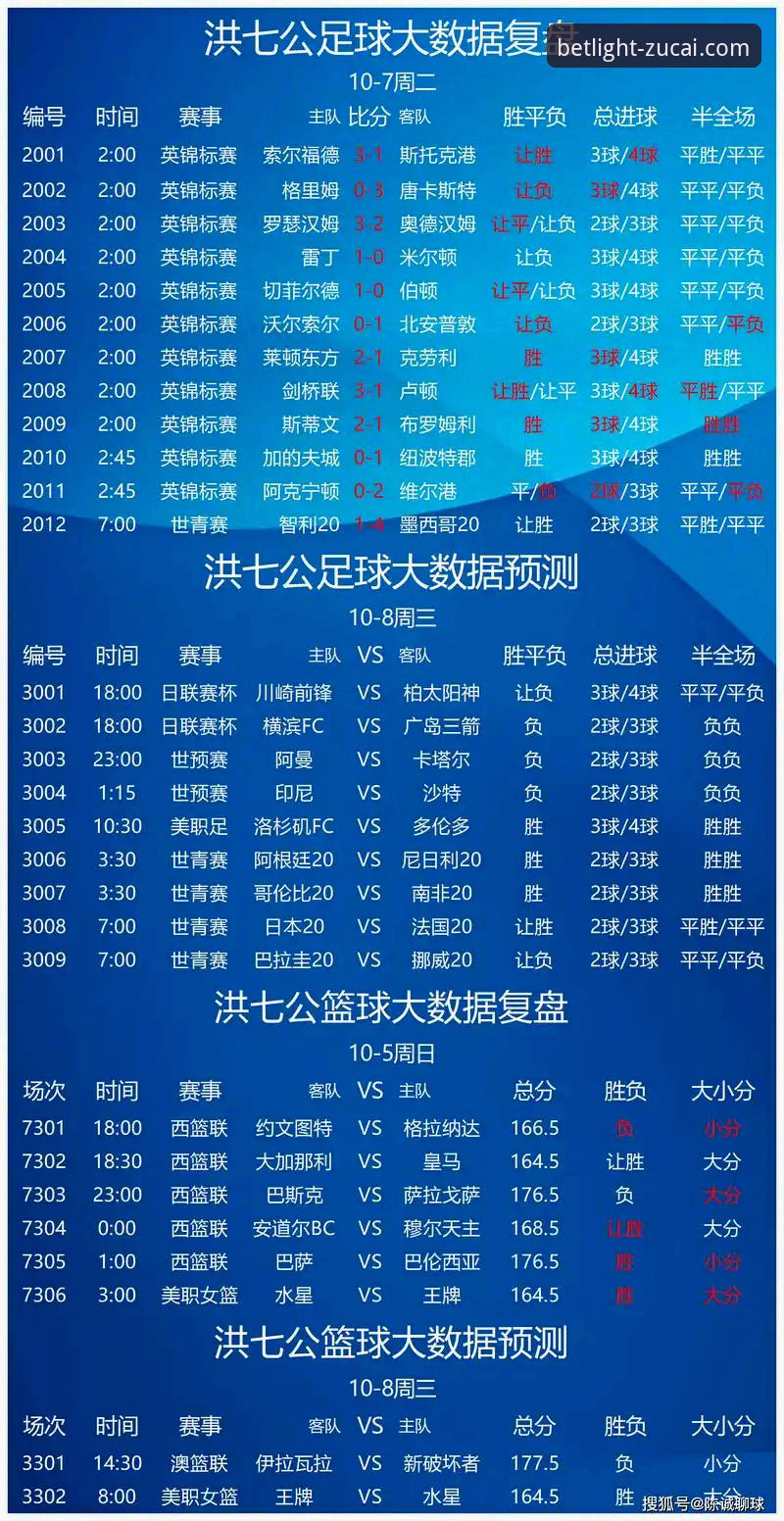 足彩网2025安卓 足彩网2025安卓版深度分析:从新手到高手的竞彩投注全攻略